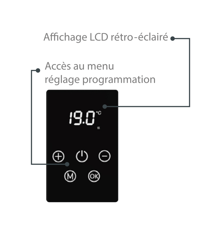 Sèche-serviettes MALTE