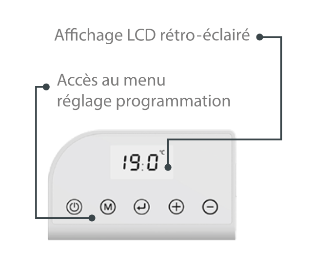Sèche-Serviettes GRÈCE