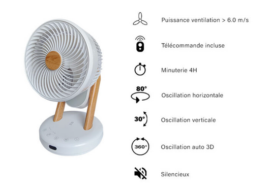 Ventilateur Table Design Silence Eco 360°